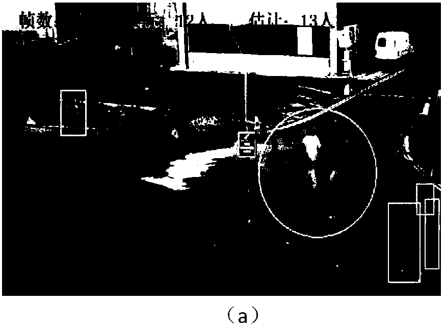 People number counting method combined with convolution neural network and track prediction