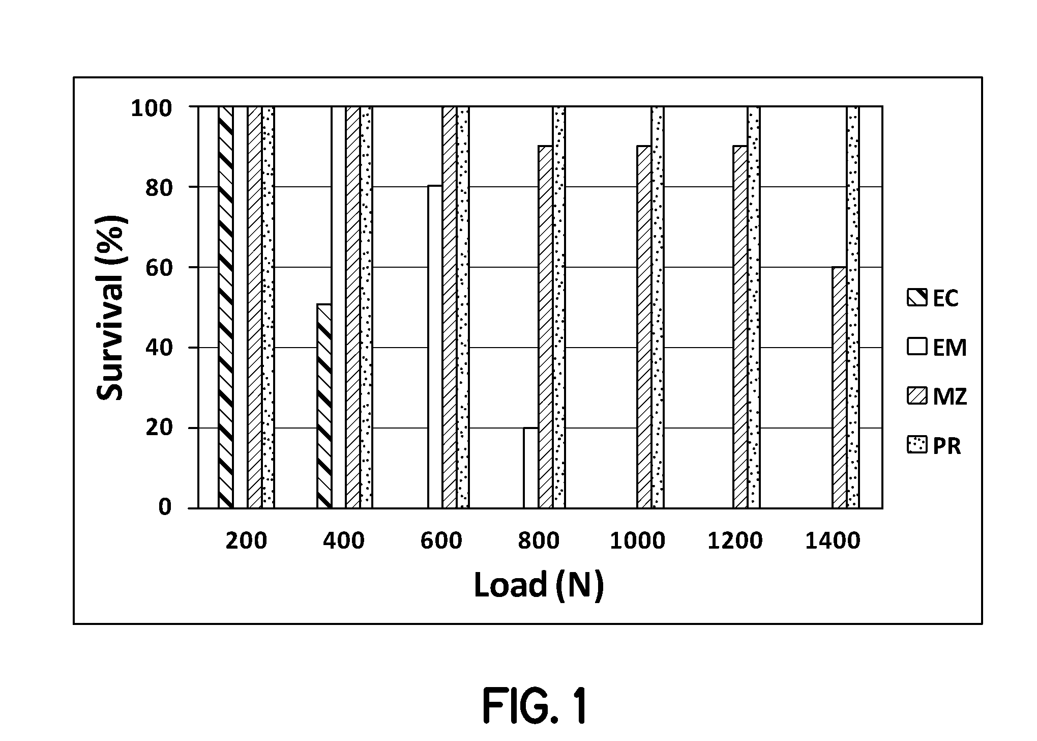 Dental compositions containing short-cut fibers