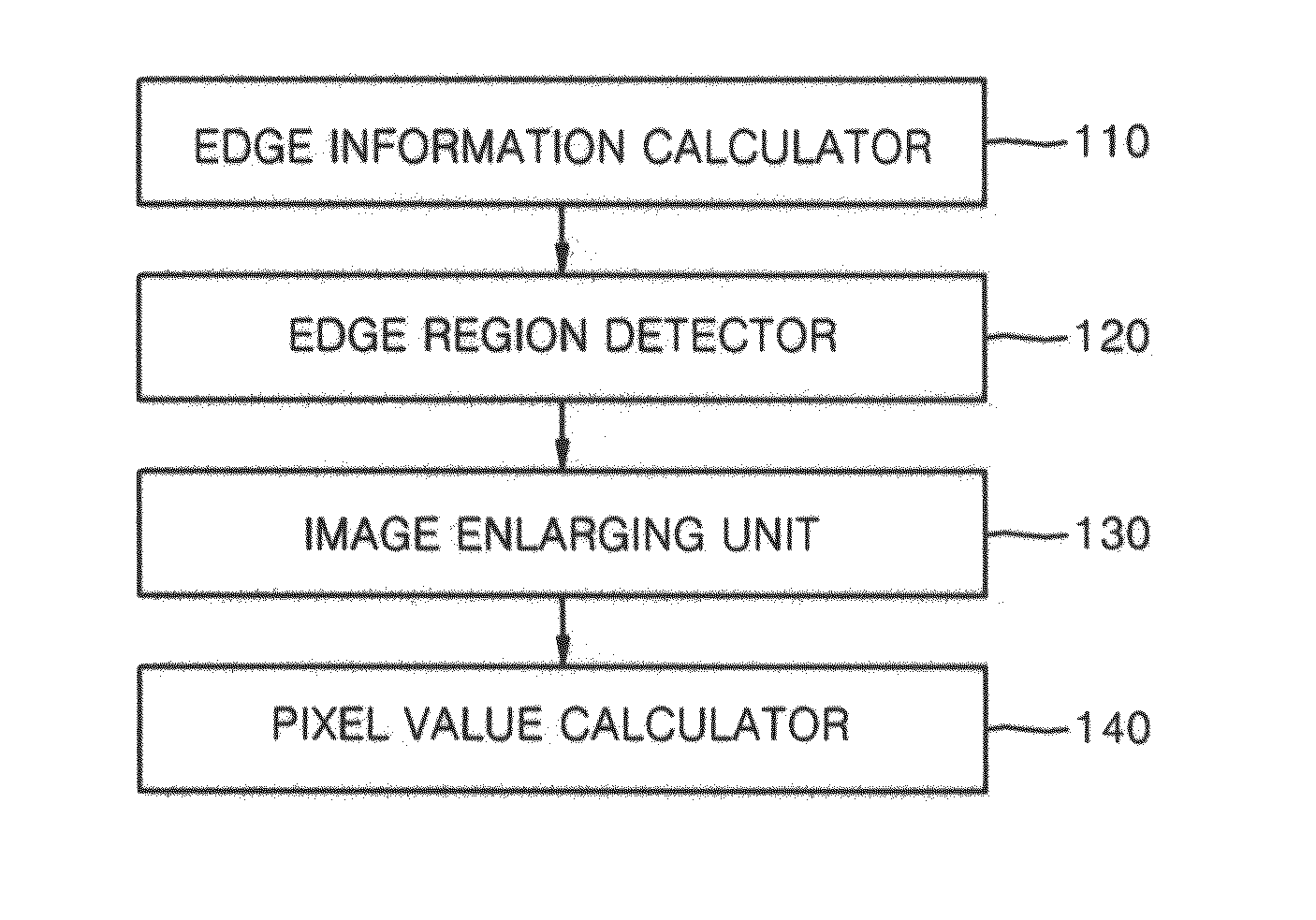 Apparatus and method for image interpolation using anisotropic gaussian filter