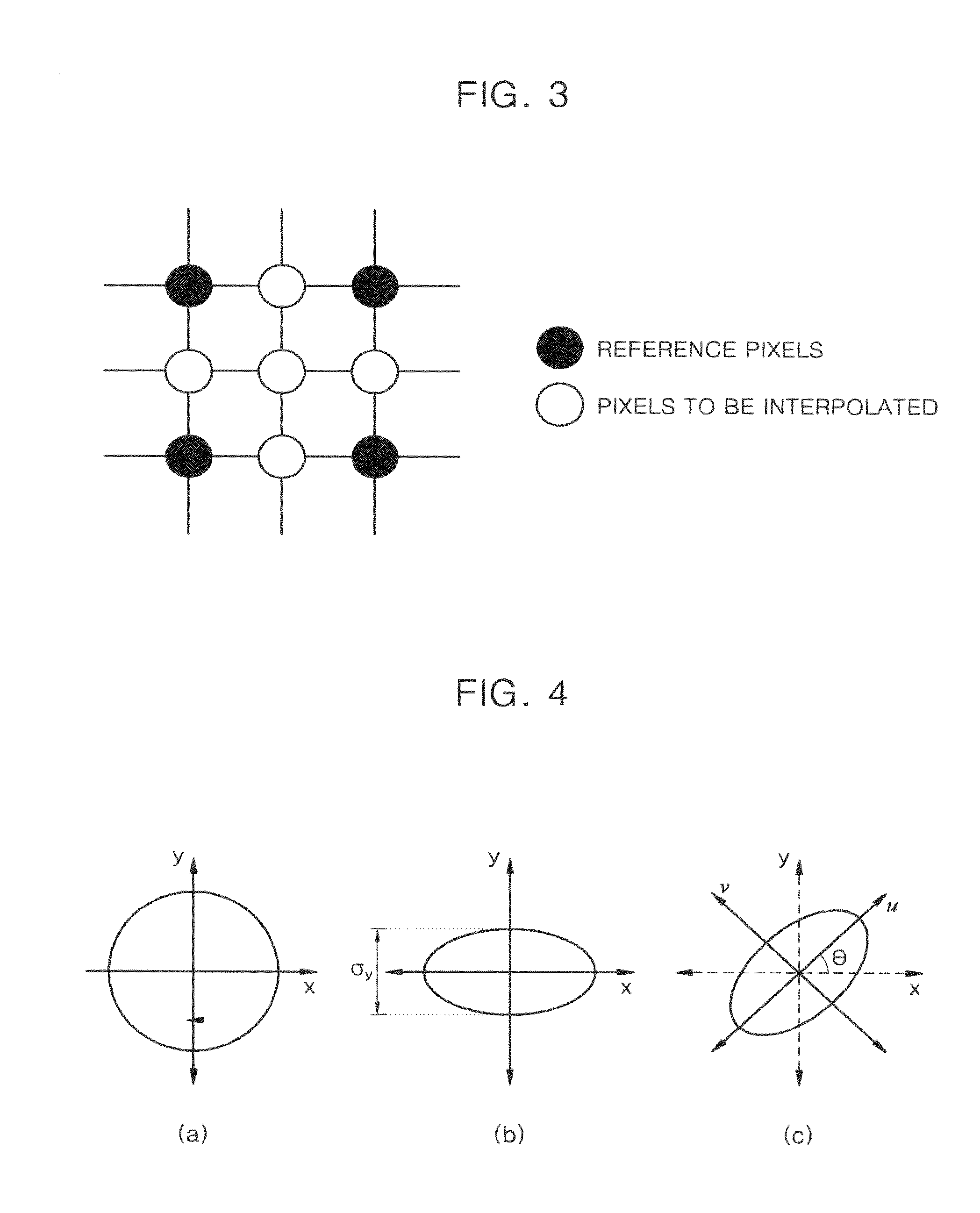 Apparatus and method for image interpolation using anisotropic gaussian filter