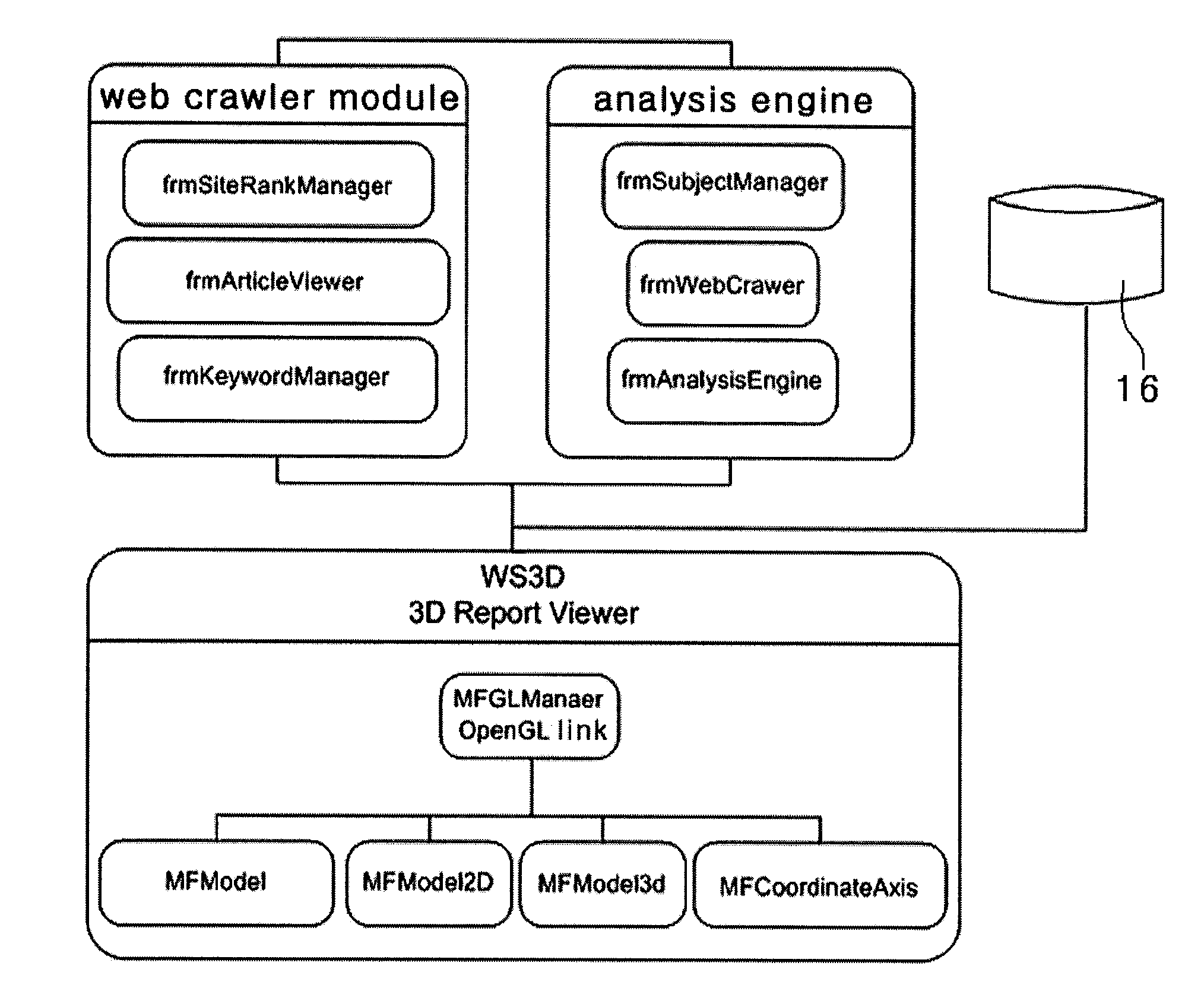 3D visualization system for web survey