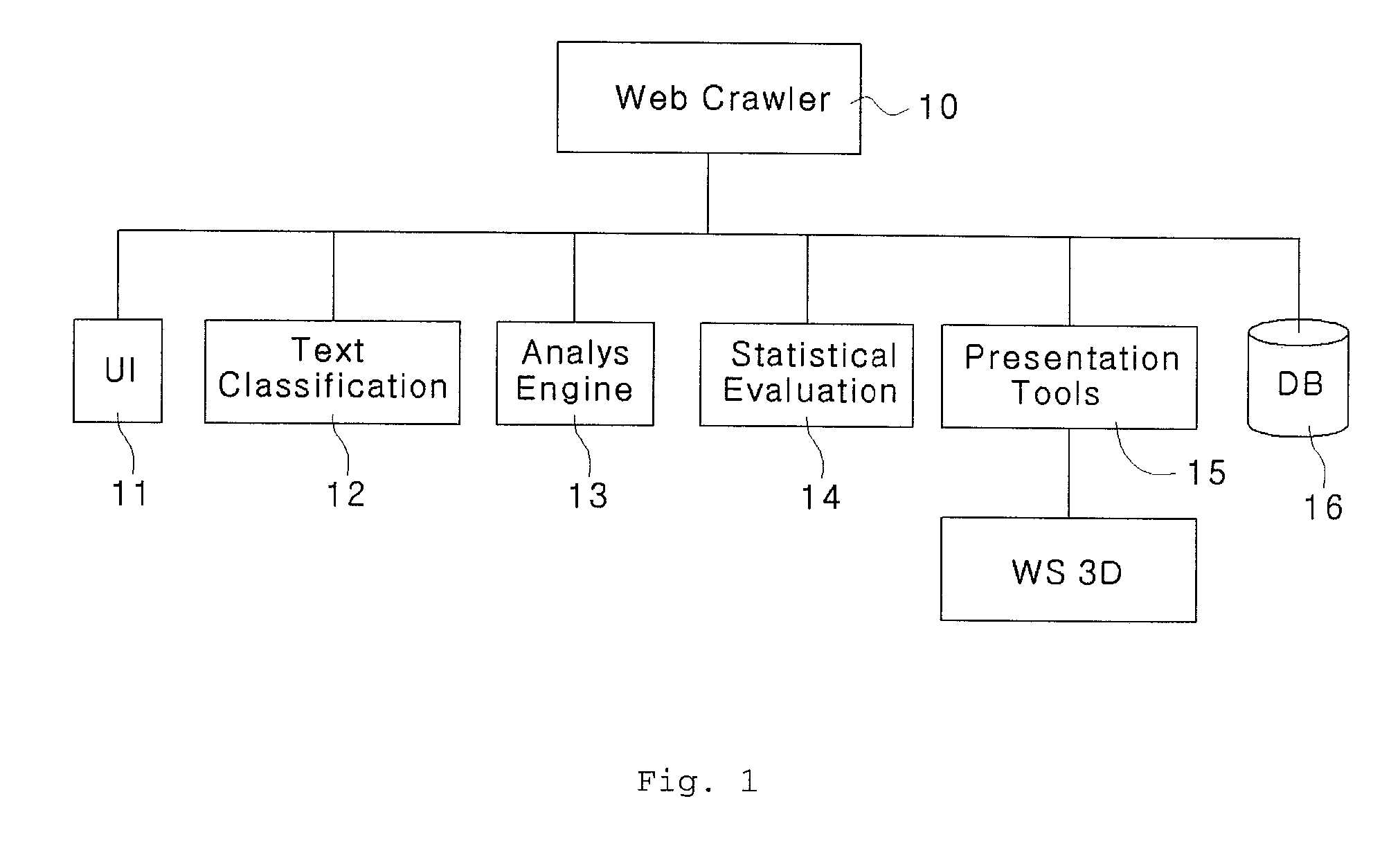 3D visualization system for web survey