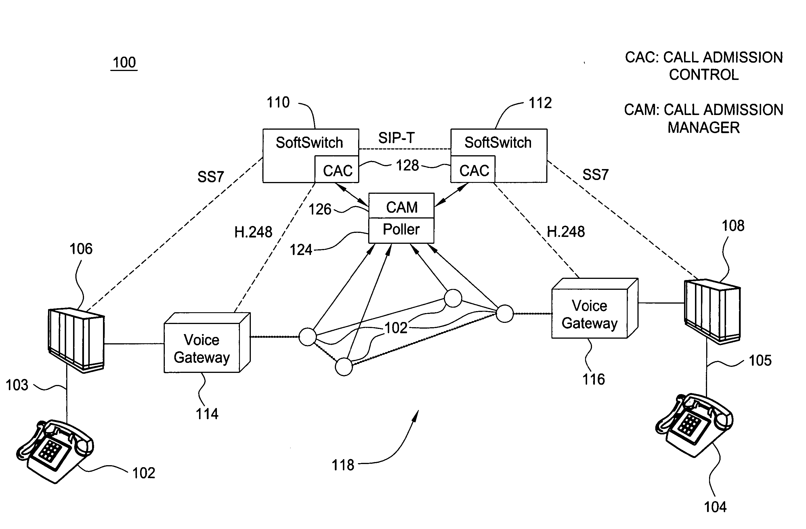 Method for management of voice-over IP communications