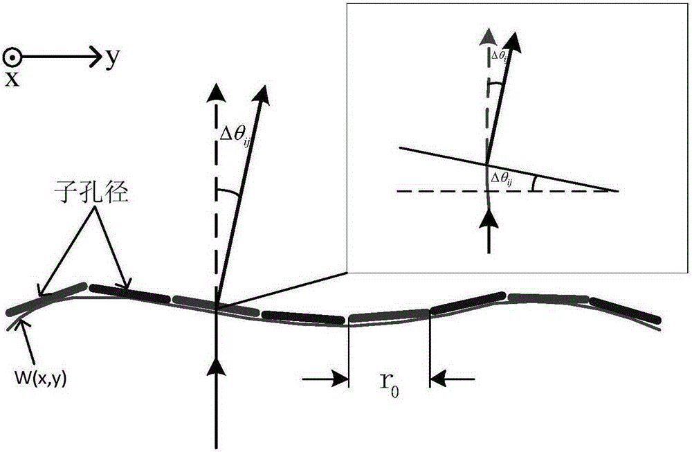 Adaptive optical correcting device and method based on sodium layer structured beacon