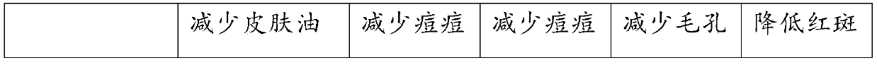 Cannabis leave-containing purifying and balancing facial mask and production method thereof