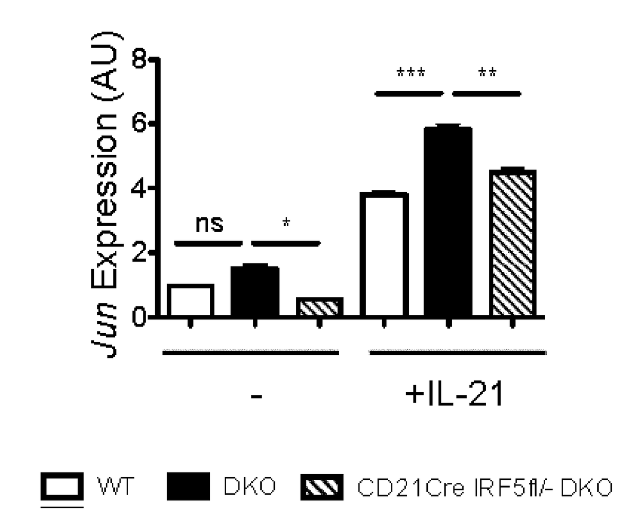 Inhibition of expansion and function of pathogenic age-associated b cells and use for the prevention and treatment of autoimmune disease