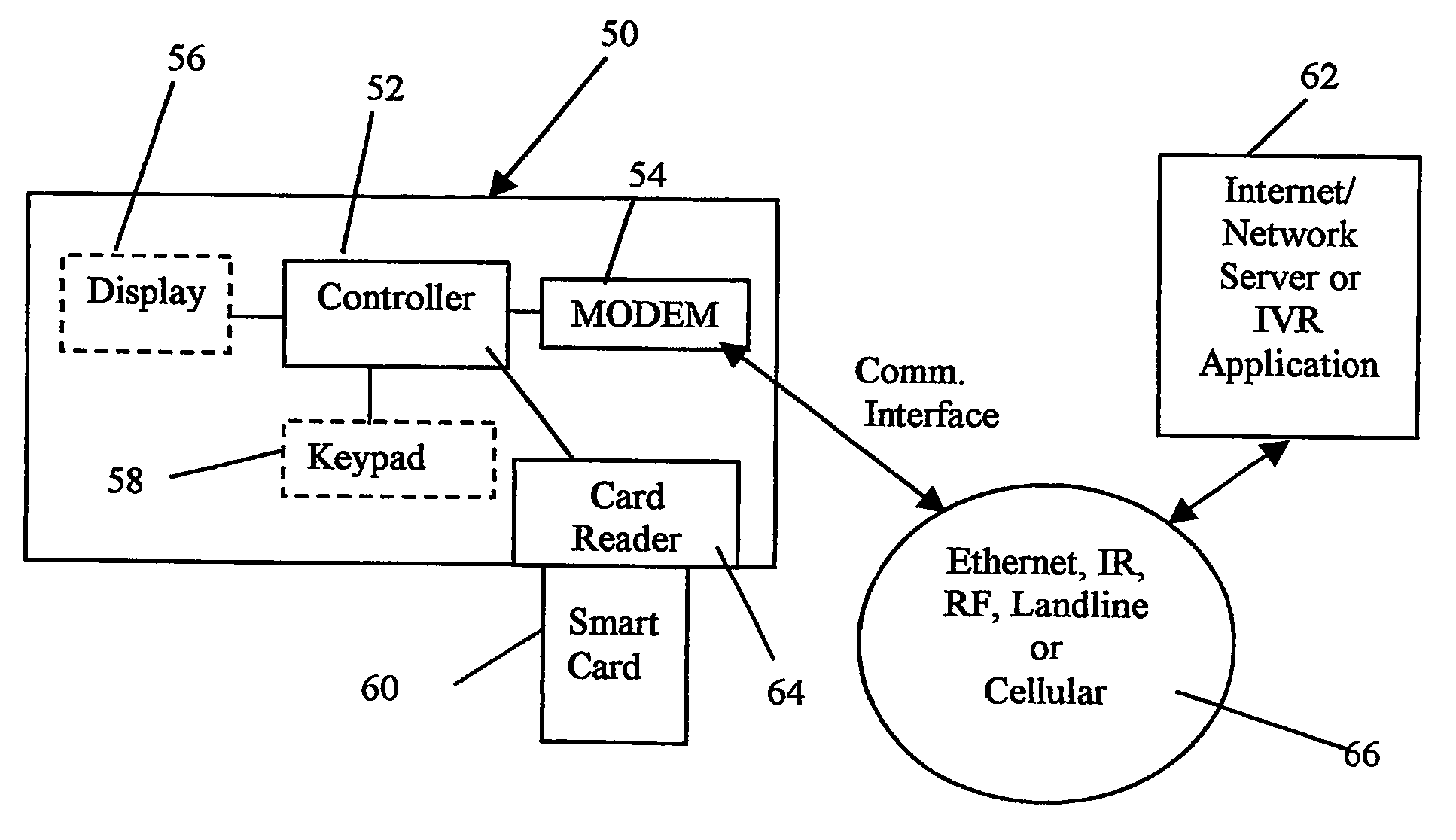 Smart card network interface device