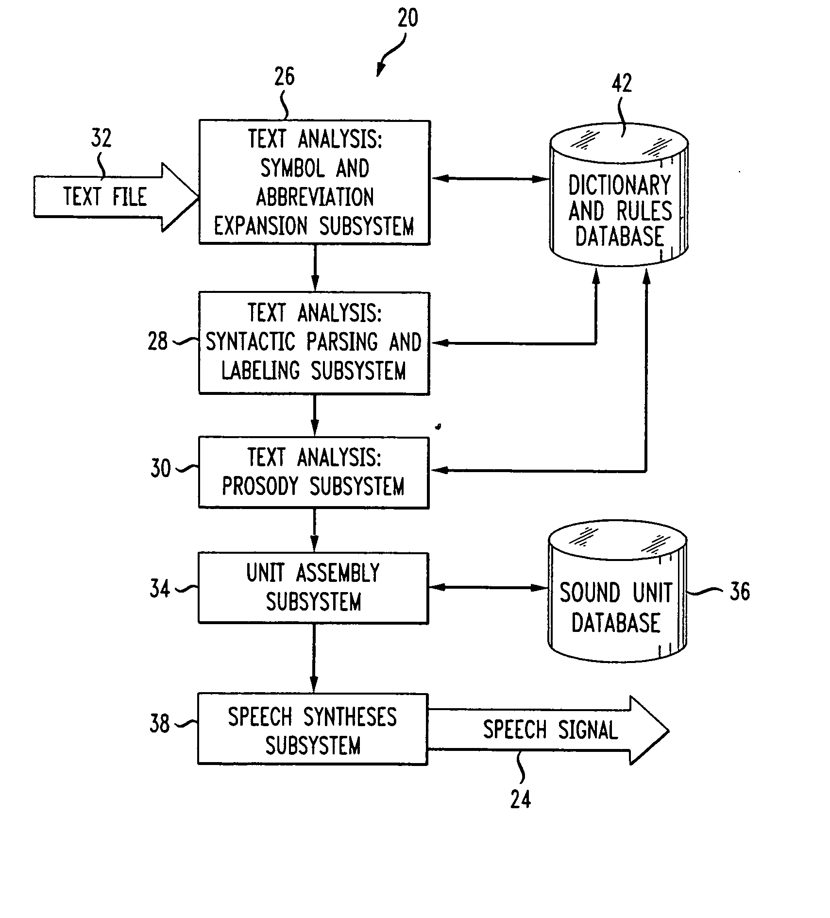 Method and apparatus for preventing speech comprehension by interactive voice response systems