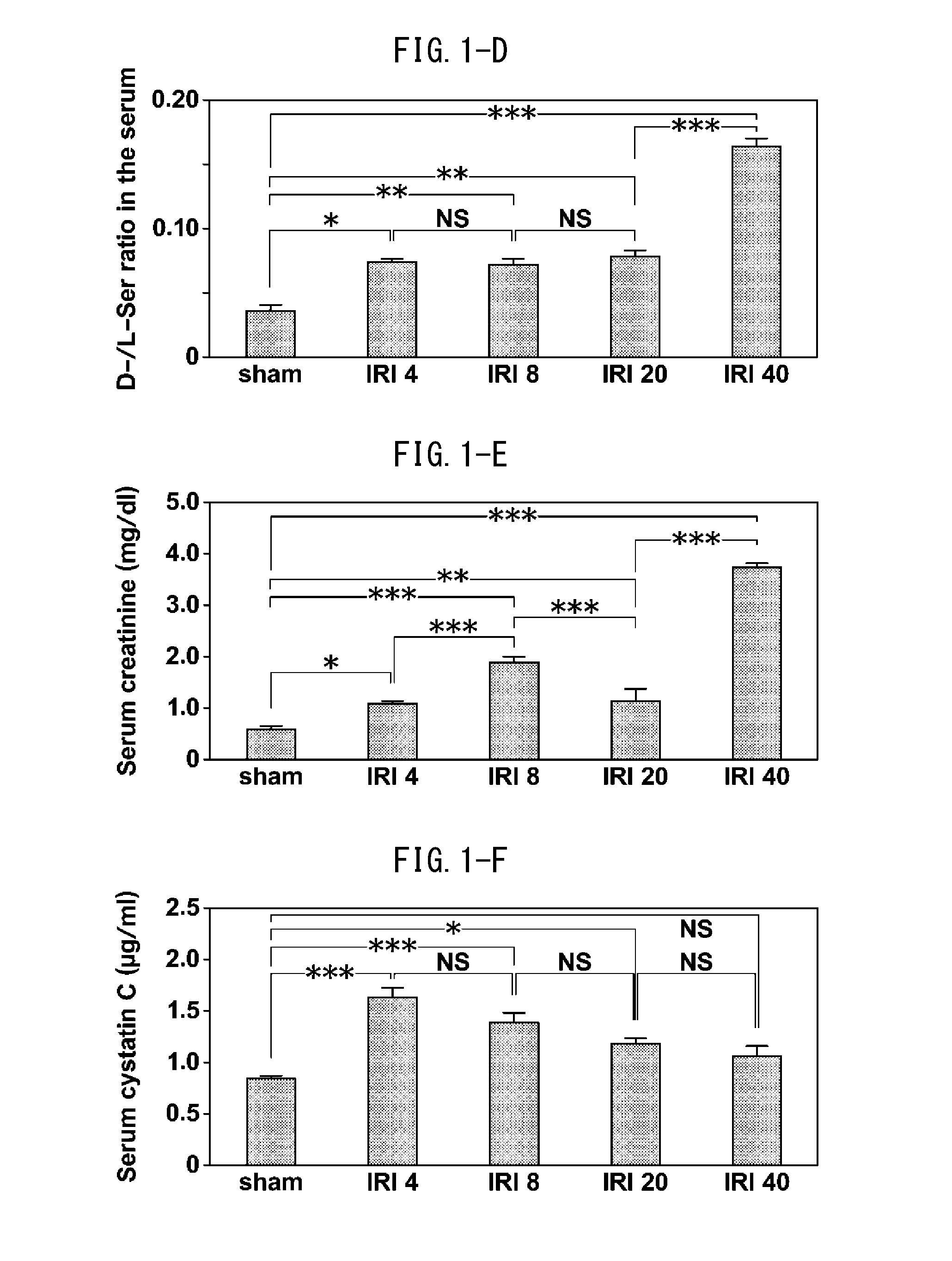 Marker for early diagnosis of kidney failure