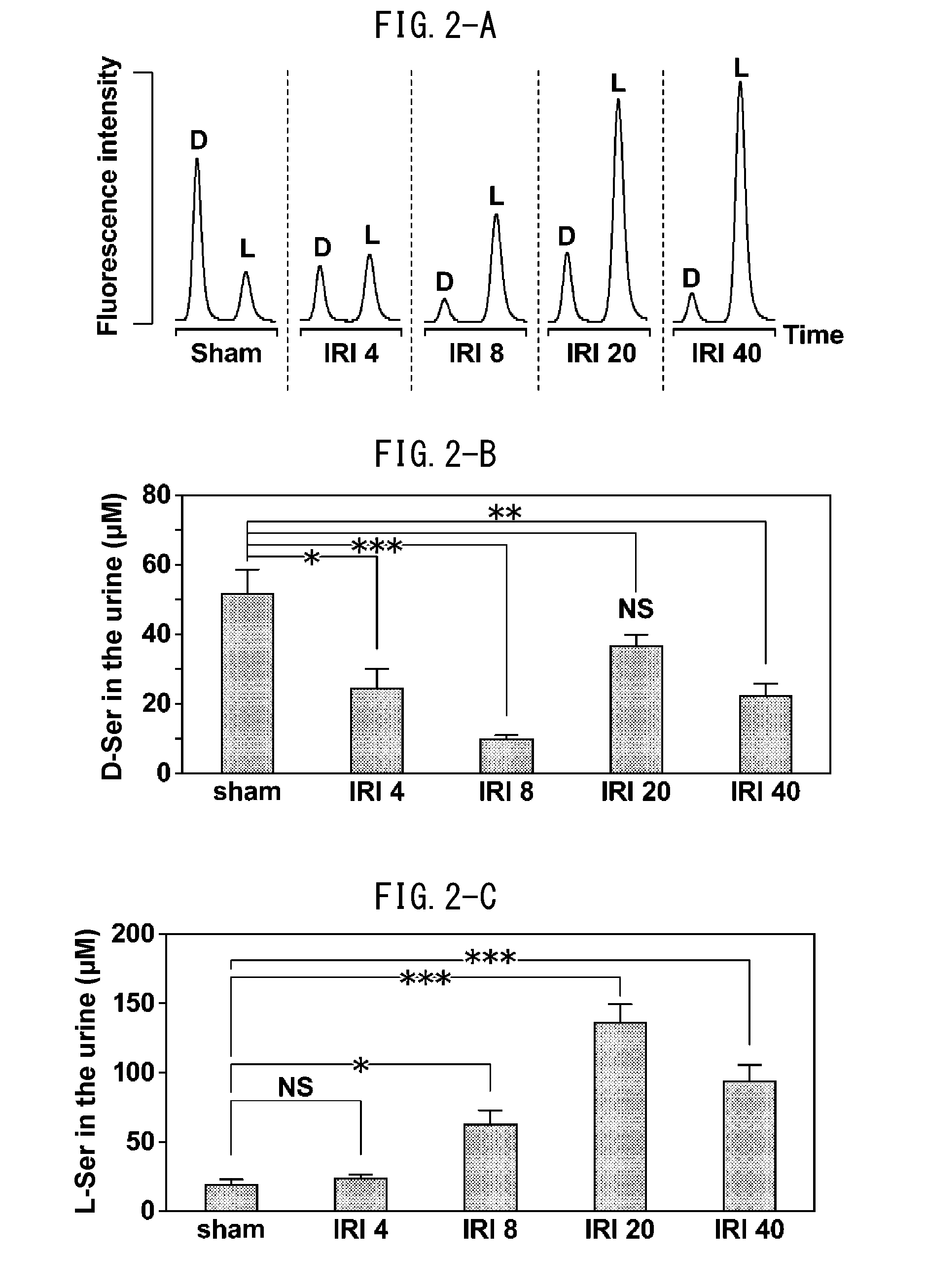 Marker for early diagnosis of kidney failure