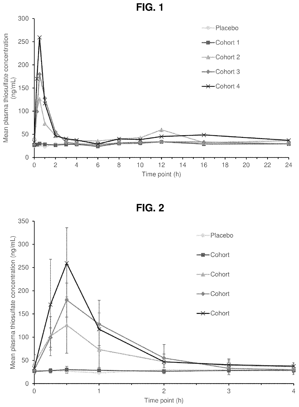 Methods of otoprotection against platinum-based antineoplastic agents