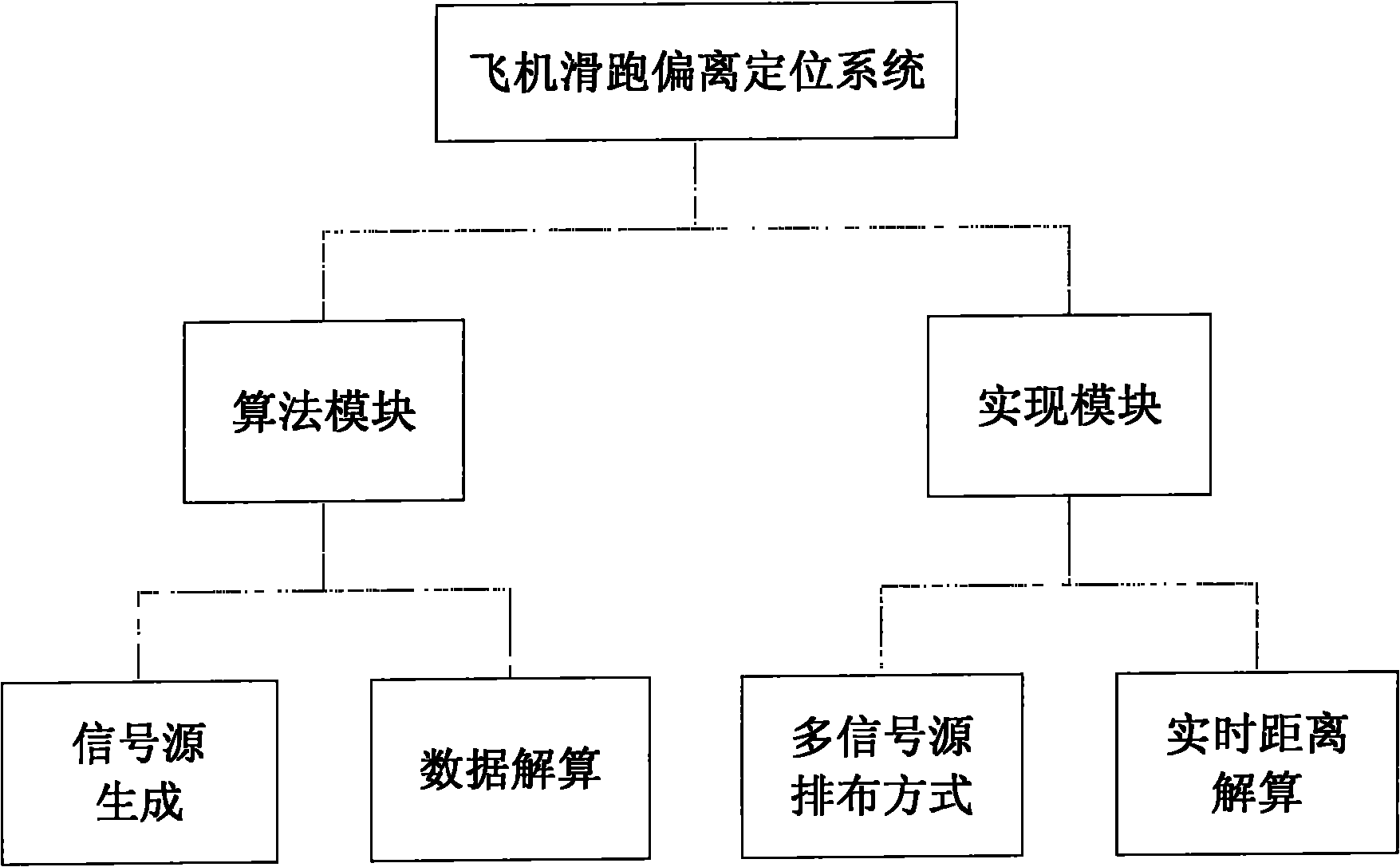 Positioning system and positioning method for take-off deviation of airplane