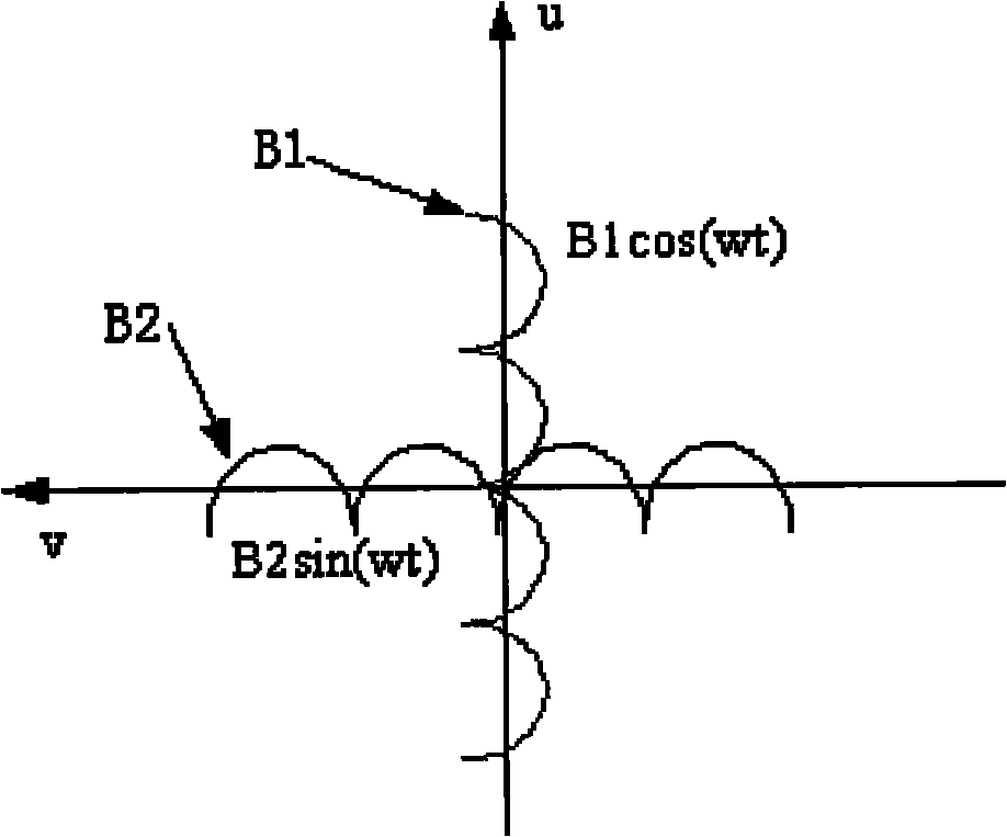 Positioning system and positioning method for take-off deviation of airplane