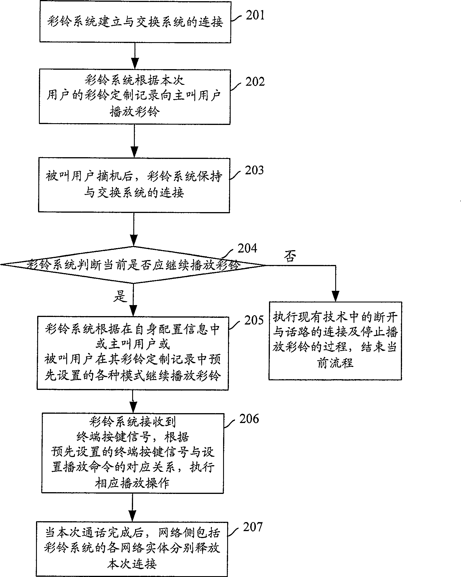 Method for playing polyphonic ringtone