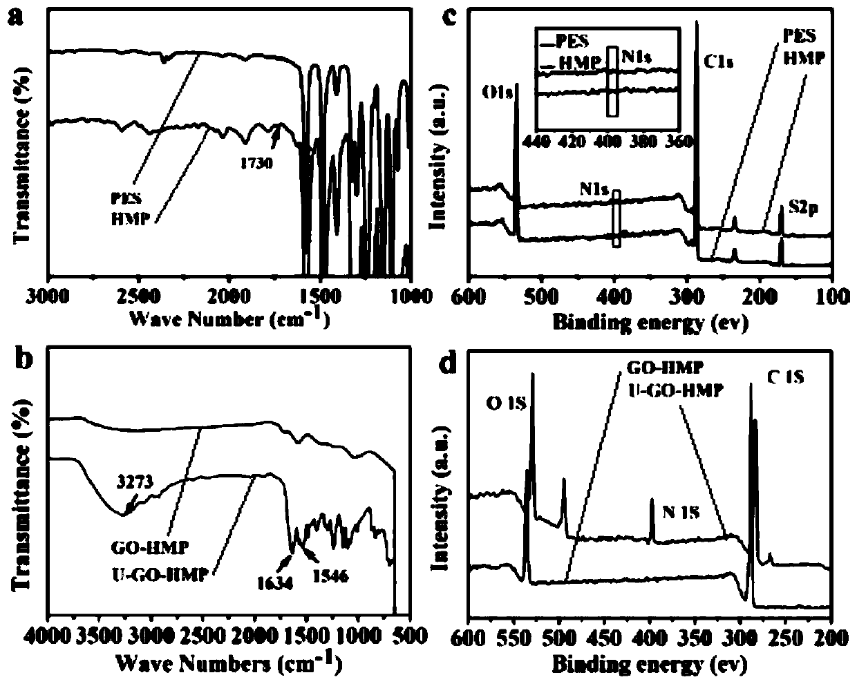 Core-shell structured heparinoid microsphere based on graphene oxide grafted urease, and preparation method and applications of core-shell structured heparinoid microsphere