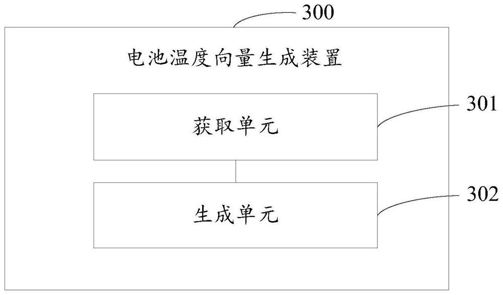 A battery temperature vector generation method and related equipment