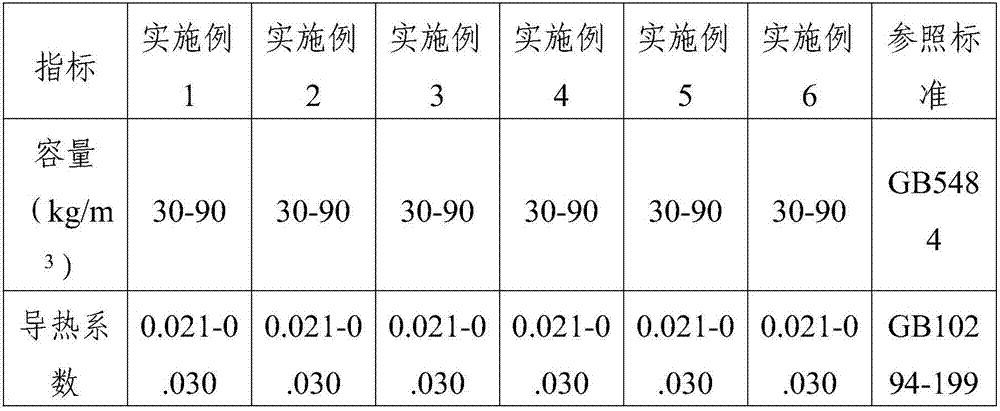 Multifunctional thermal-insulating and heat-preserving phenolic-resin type foam board