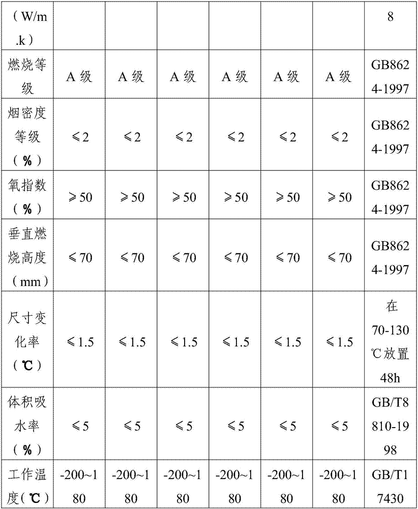 Multifunctional thermal-insulating and heat-preserving phenolic-resin type foam board