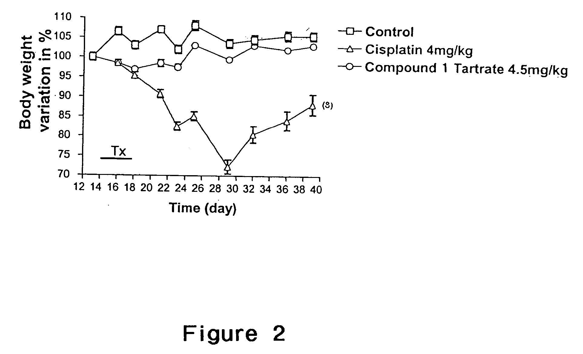 Triheterocyclic compounds, compositions, and methods for treating cancer or viral diseases