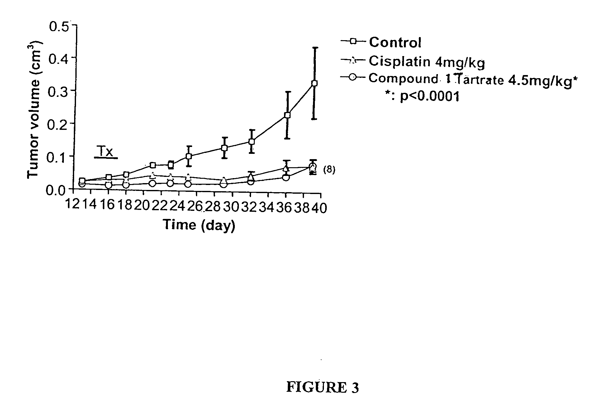 Triheterocyclic compounds, compositions, and methods for treating cancer or viral diseases