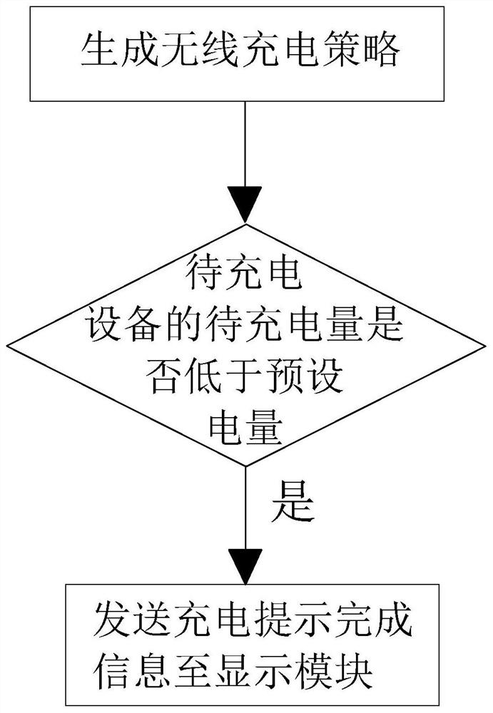 Charging control method and system of solar outdoor power supply system and computer readable storage medium