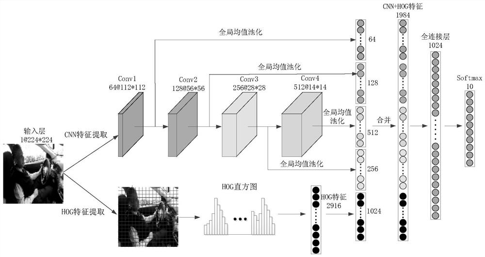 Driver distraction detection method