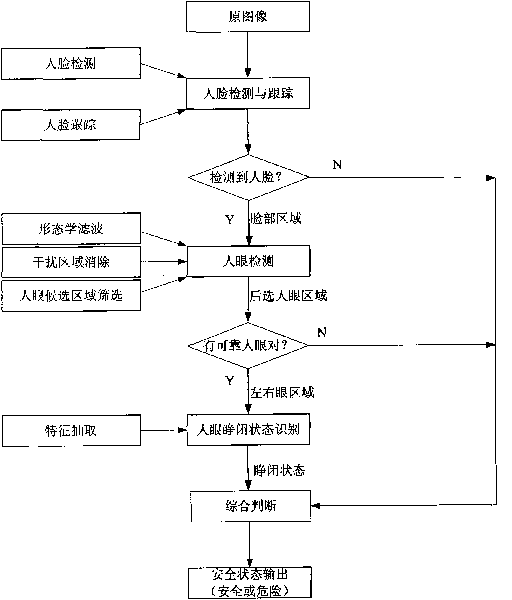 Method for testing driver fatigue based on monocular vision