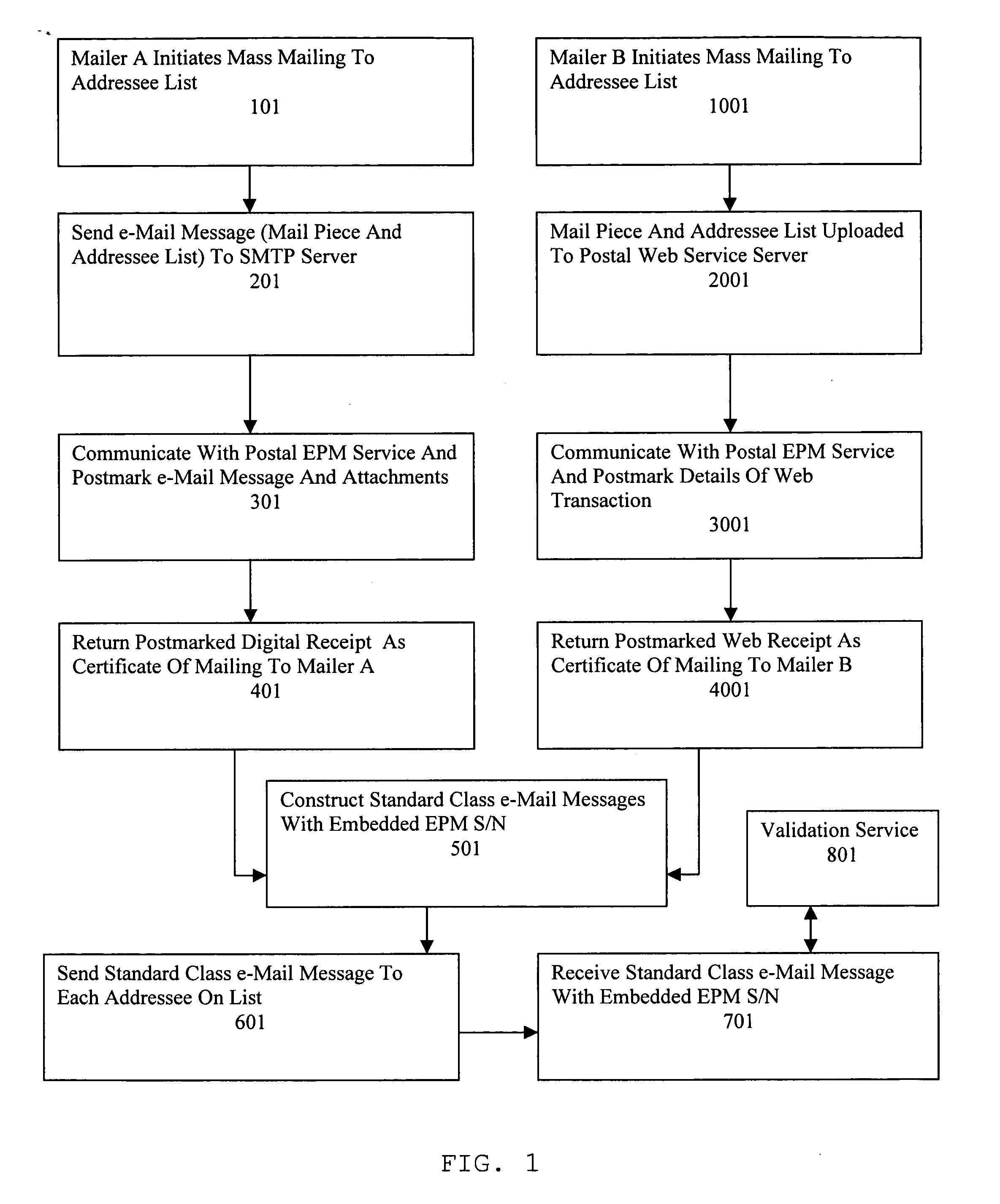 Method, apparatus and system for regulating electronic mail