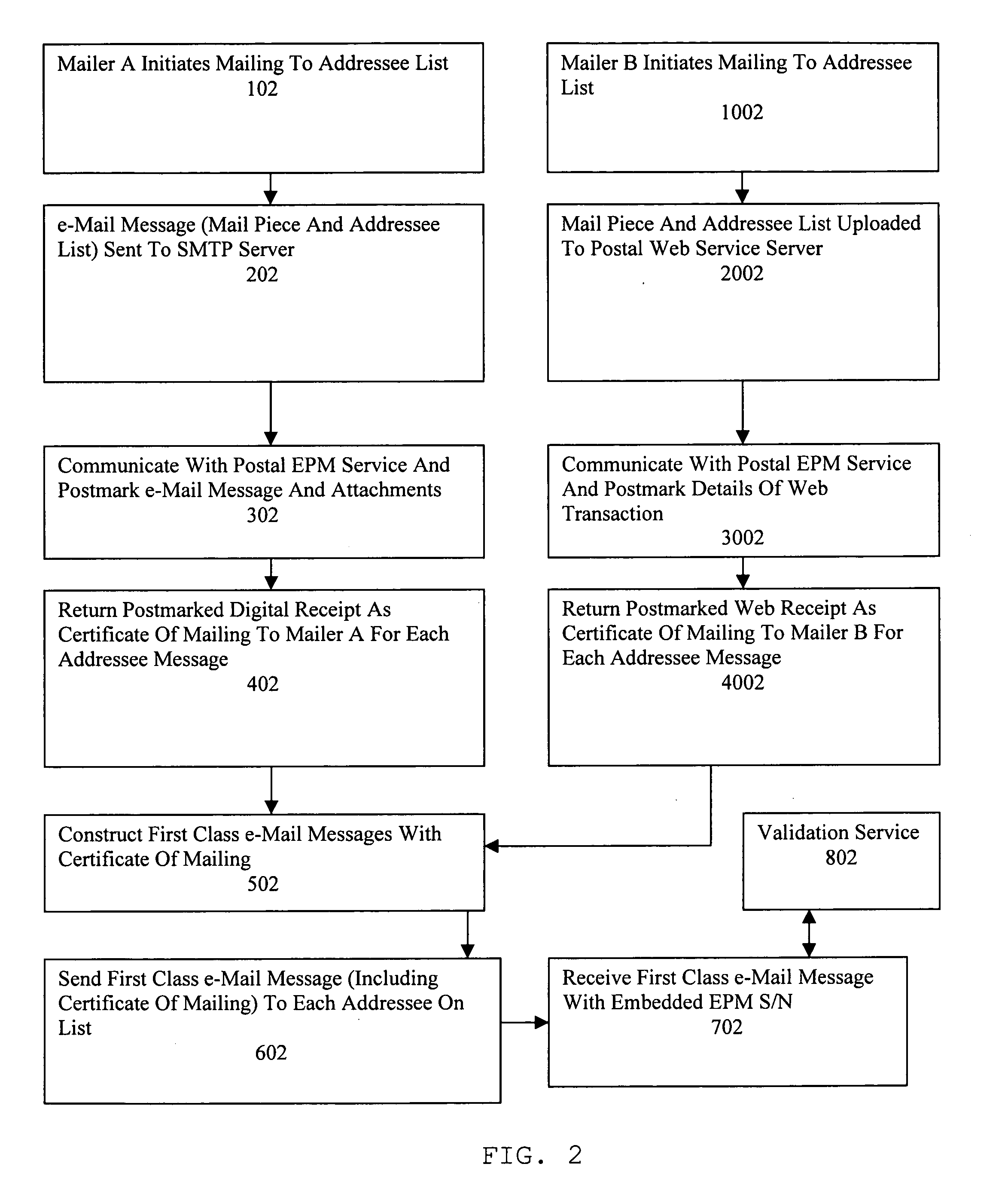 Method, apparatus and system for regulating electronic mail