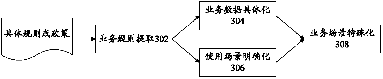 Service data processing device and service data processing method