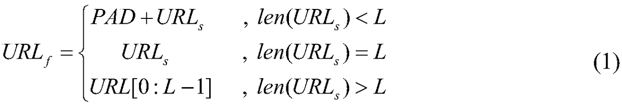 A phishing website URL detection method based on depth learning