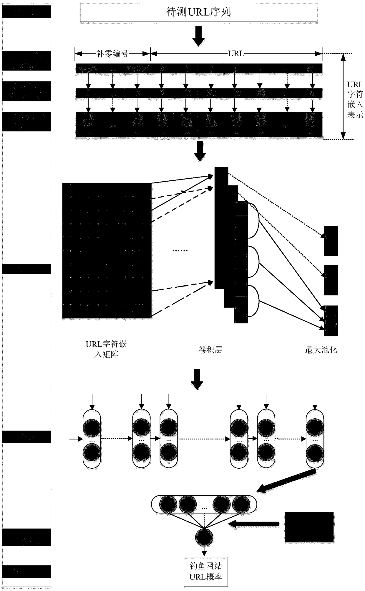 A phishing website URL detection method based on depth learning