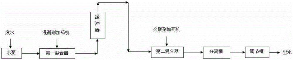 Aeration-free waste water air floatation complexing agent and its preparation method, use method and use device