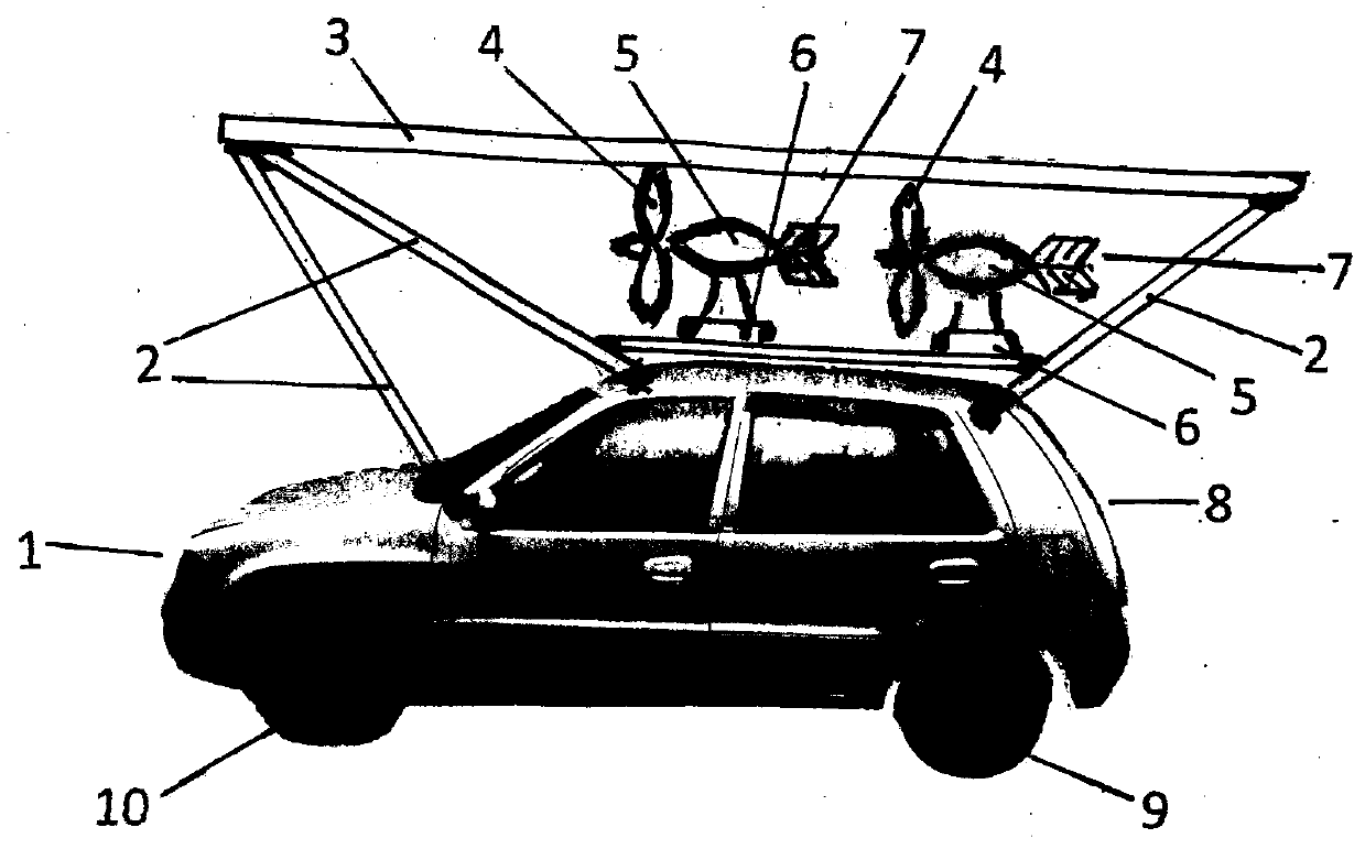 Automobile driven by various natural energy sources