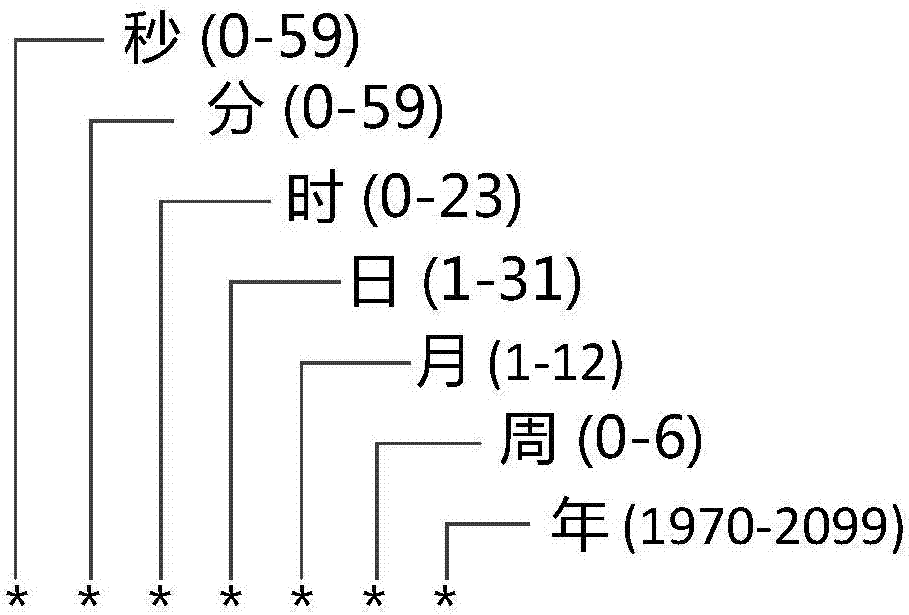 Alarming treatment method and system