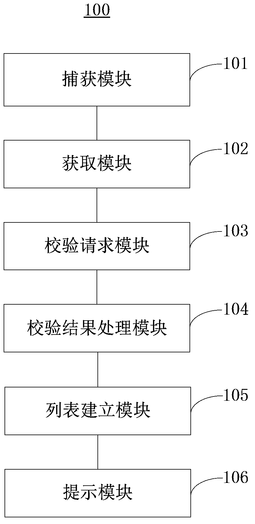 Domain name verifying method, device and system