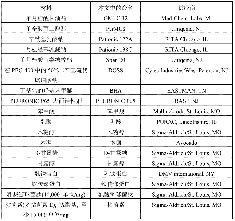 Antimicrobial compositions and methods