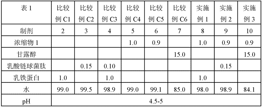 Antimicrobial compositions and methods