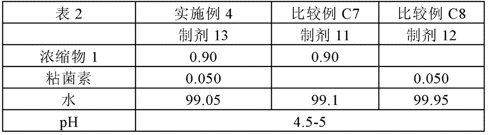 Antimicrobial compositions and methods