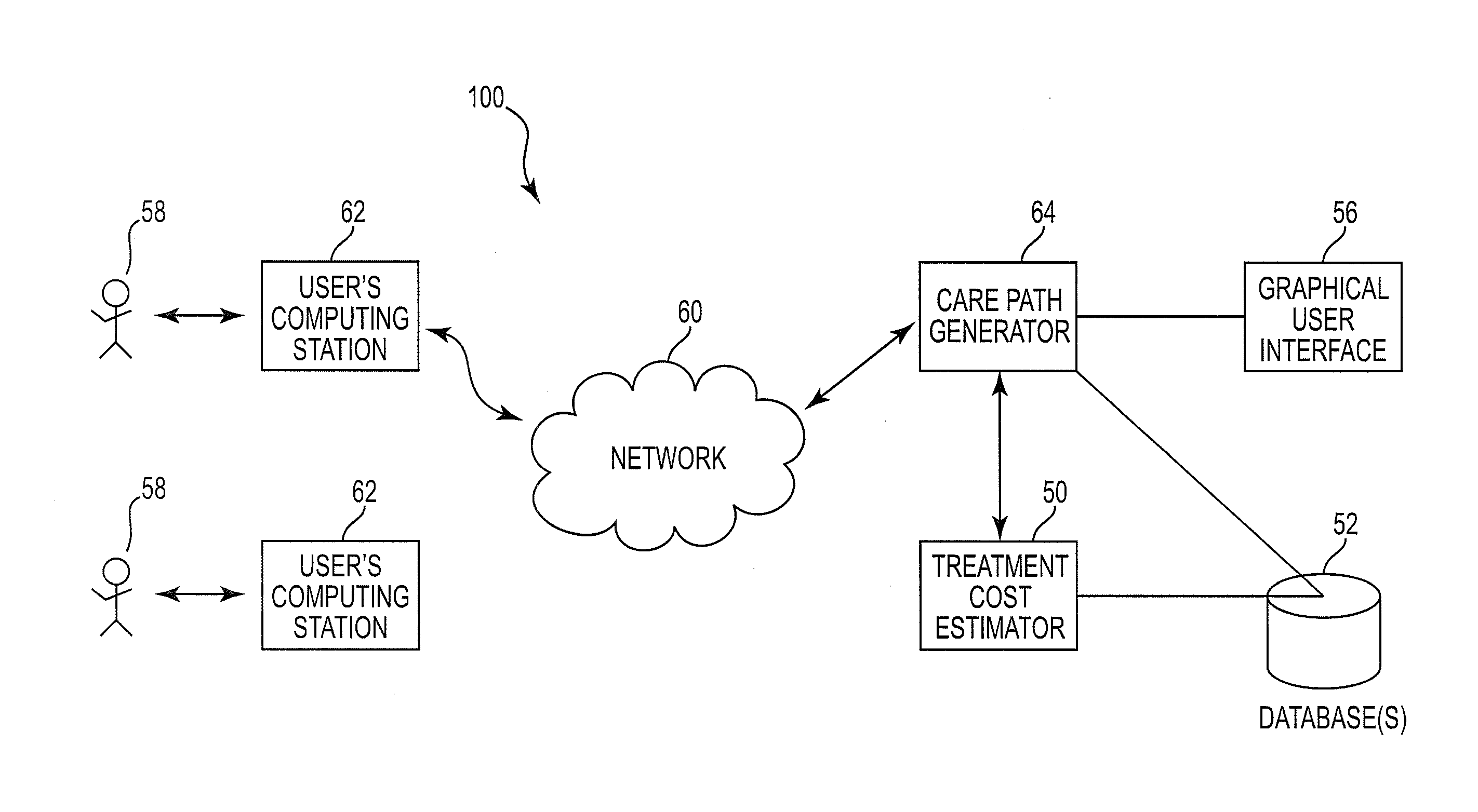 System, method and computer program product for customer-selected care path for treatment of a medical condition