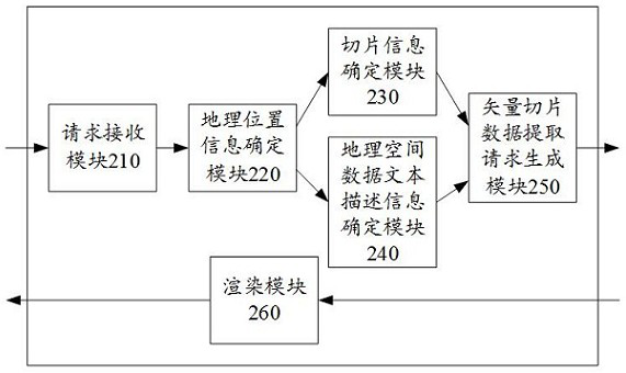 Map editor, map engine, map editing system and method, and storage medium