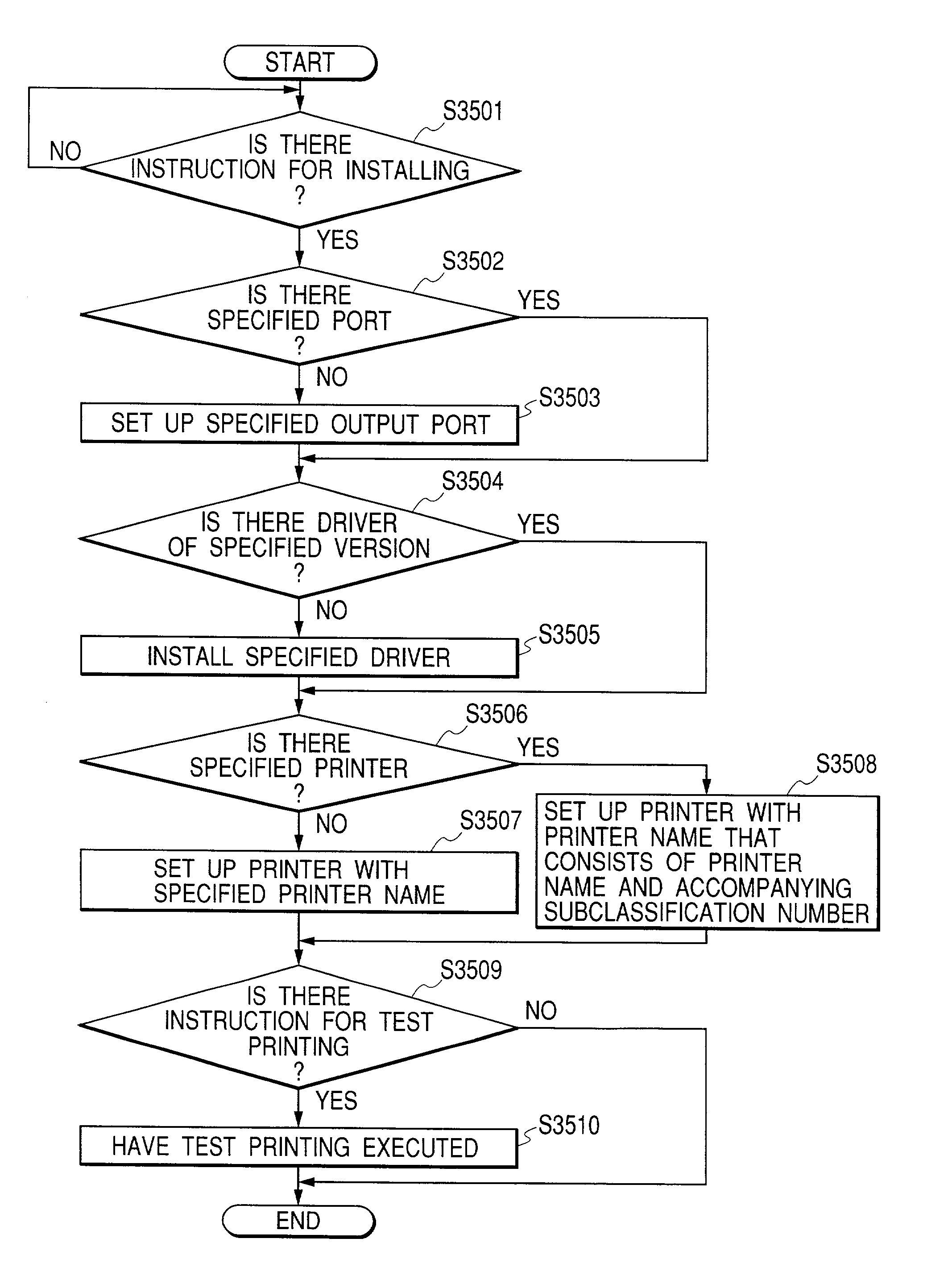 Network system, information processing apparatus, information processing method, and control program for remote driver installation