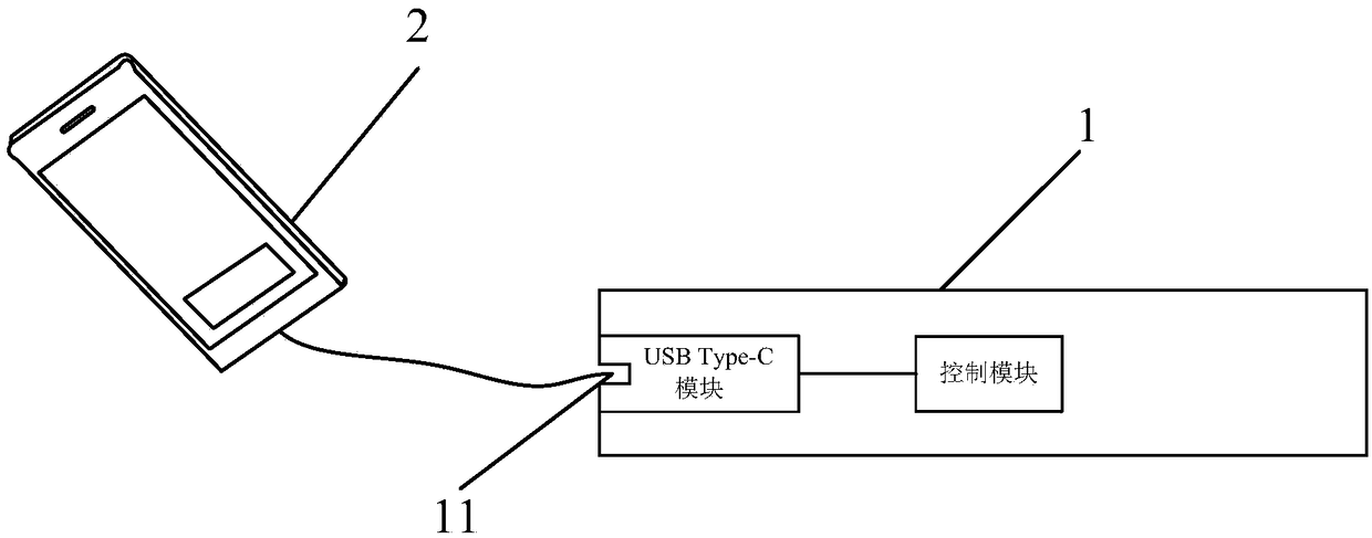 A charging method and main device based on multiple usb-c interfaces