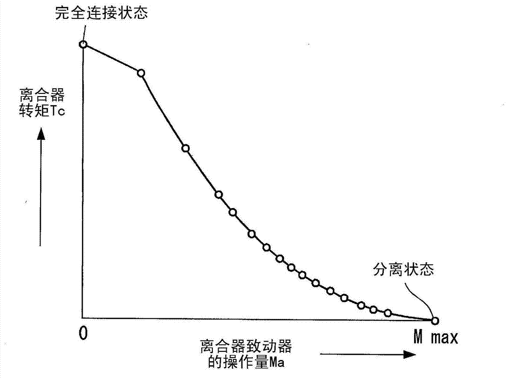 Gear shift control device for hybrid vehicle drive system