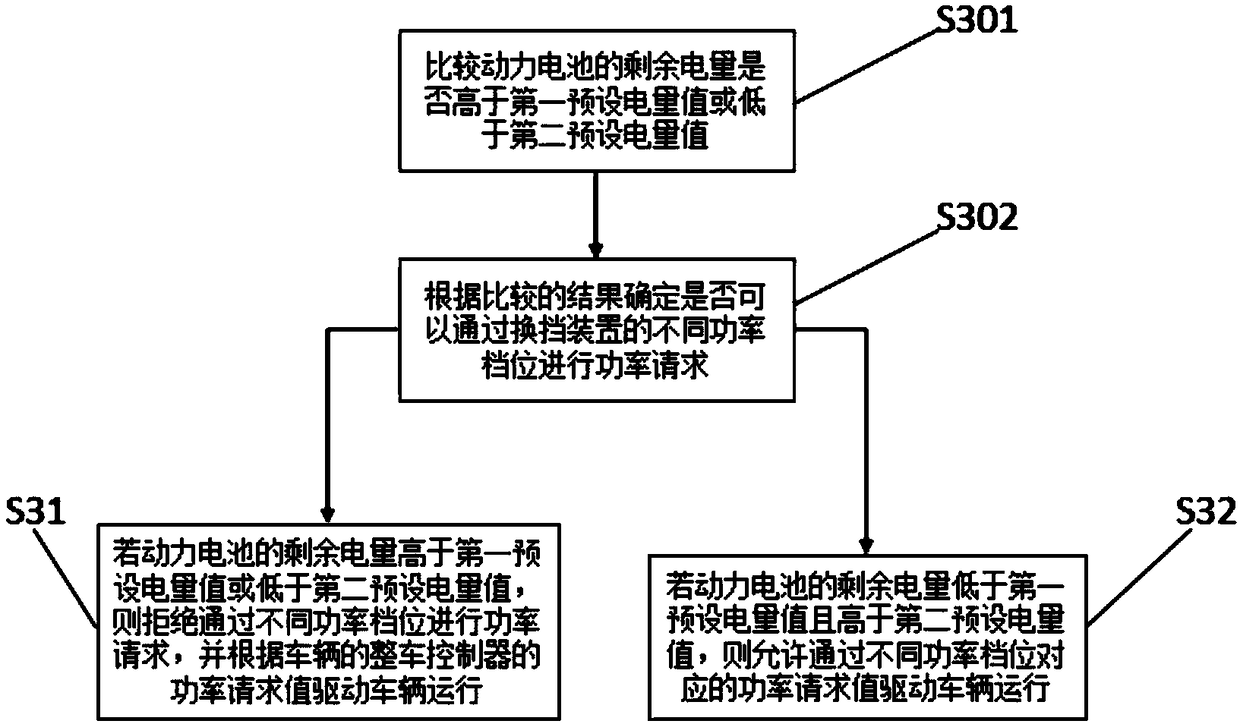 Control method and gear shifting device for gear shifting of extended-range vehicle