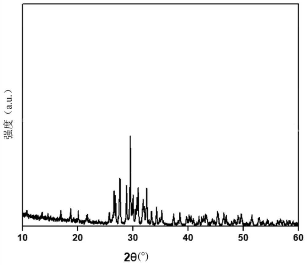 a kind of eu  <sup>2+</sup> Ion-doped high-efficiency blue phosphor, preparation method and application thereof