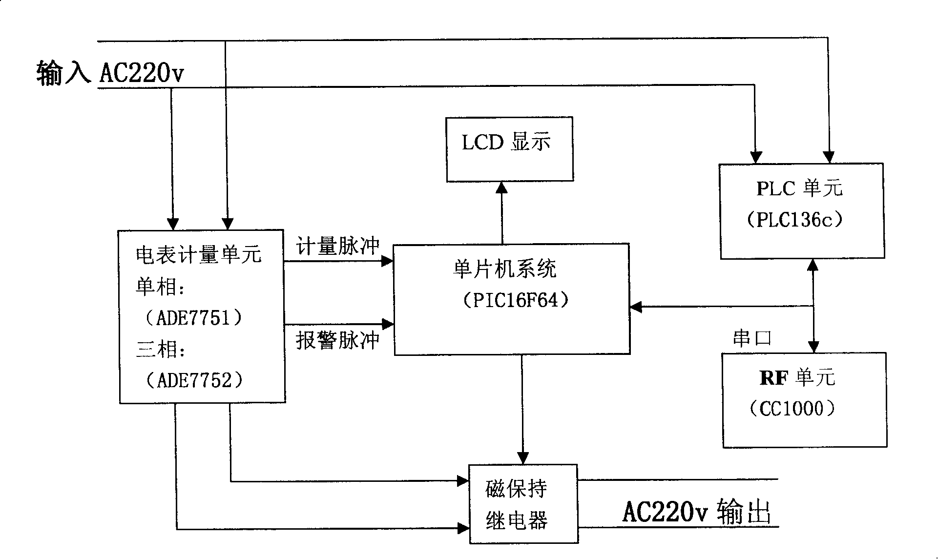 Automatic KWH meter control system