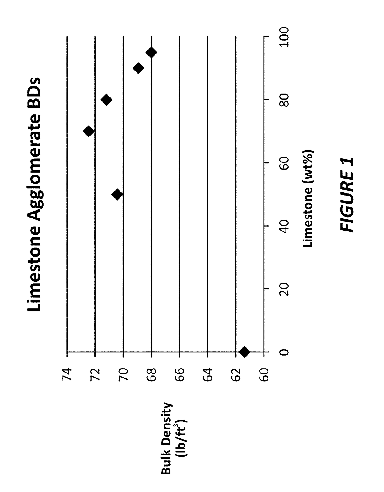 Clumping animal litter and method thereof