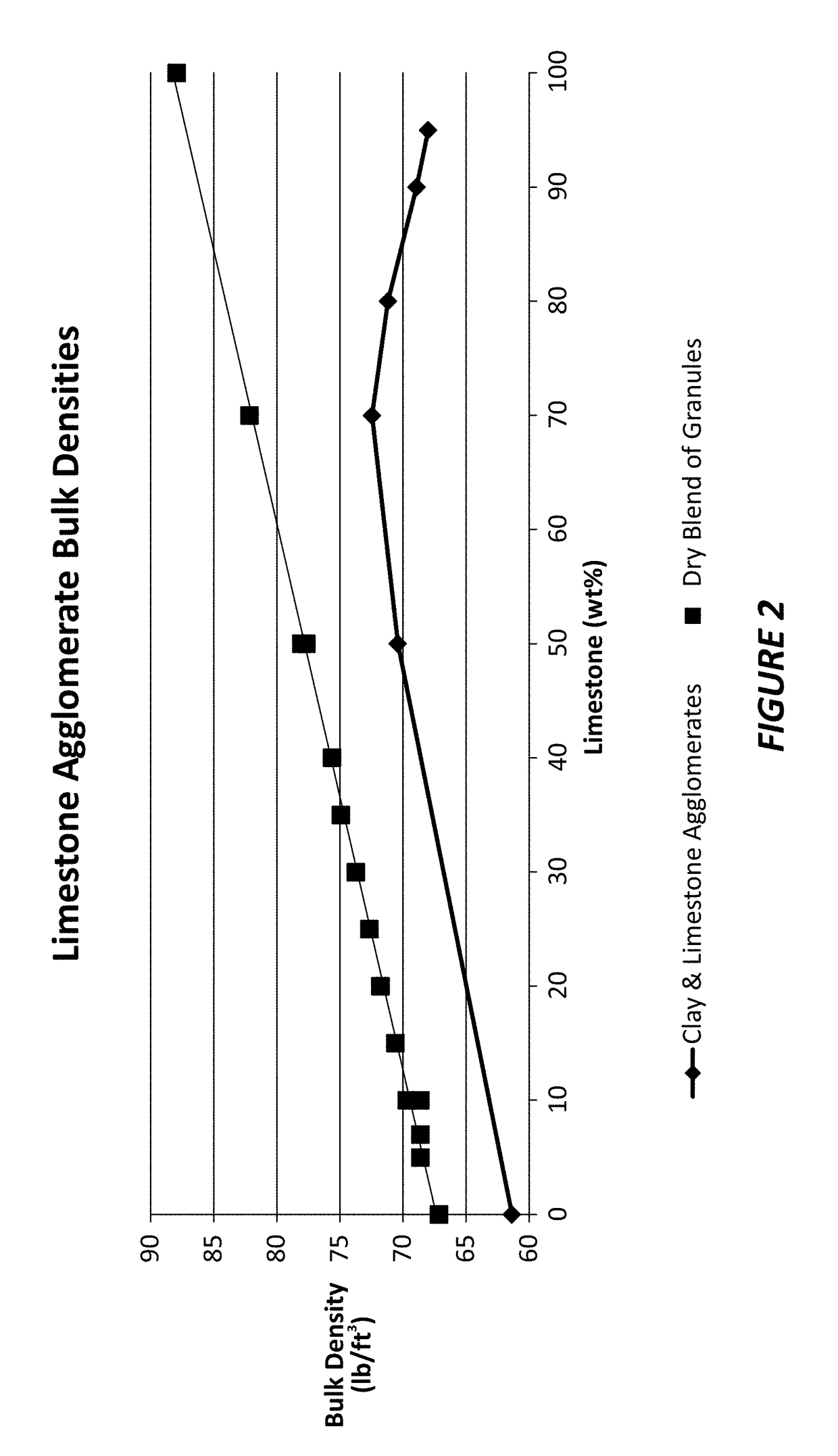 Clumping animal litter and method thereof