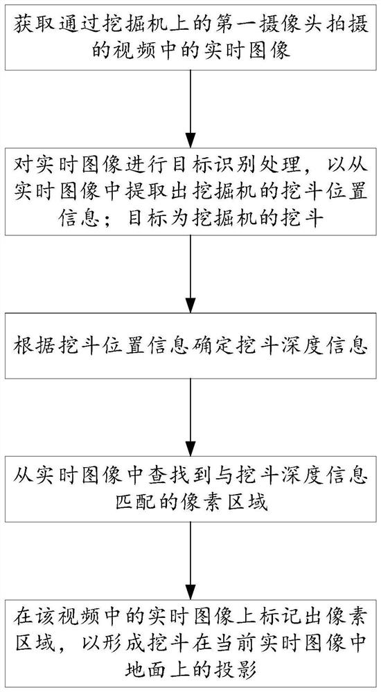 Method and system for aided driving of excavator, equipment and storage medium